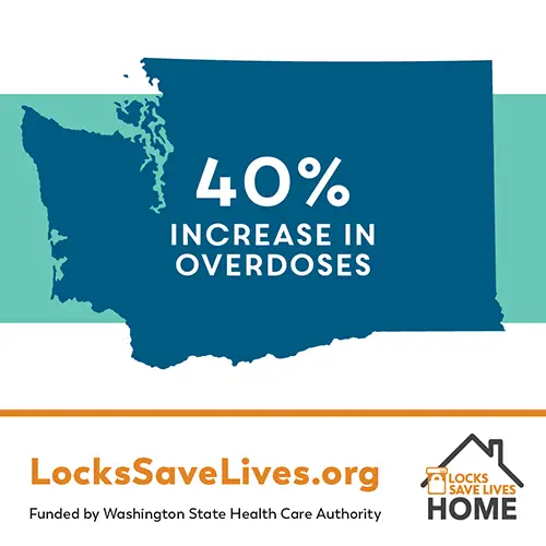 40% Increase in Overdoses